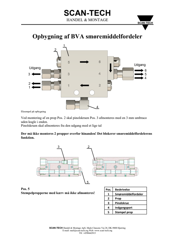 

Opbygning af BVA sm remiddelfordeler 25 009

